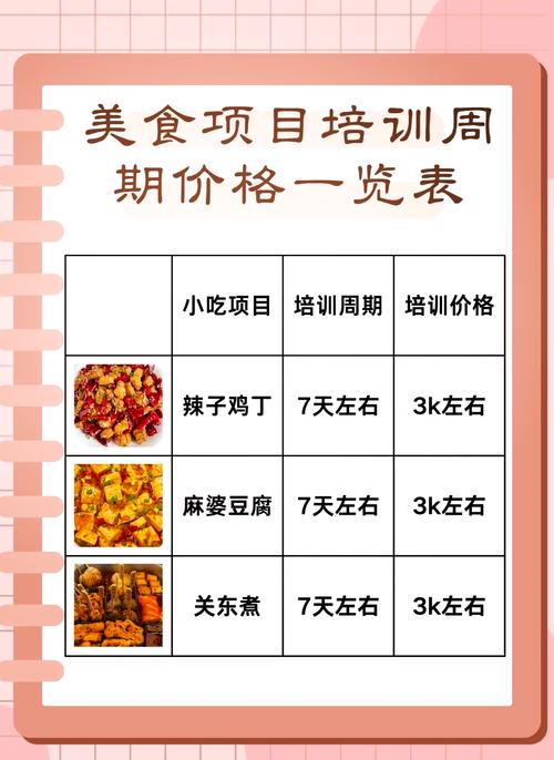培訓(xùn)學(xué)校費用支出明細_冒菜培訓(xùn)學(xué)校學(xué)習費用_培訓(xùn)學(xué)校給的培訓(xùn)費怎么做賬